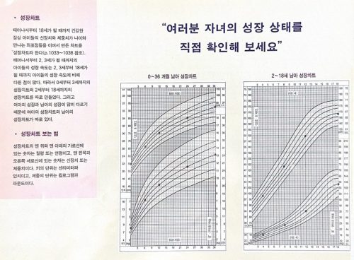 4-122 : 이상원 박사가 한국 소아 청소년 성장 차트를 처음으로 만들었다